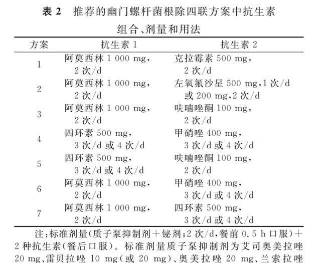 幽门螺旋杆菌应该记住不能吃什么图3