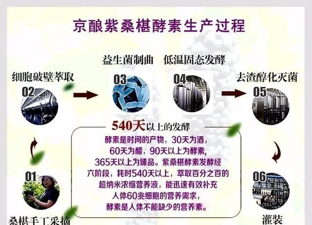 让身体鲜活的“秘密武器”