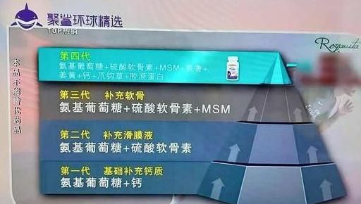 氨糖不是神药，骨科医生整理超全适应症和食用说明，这样吃才有用