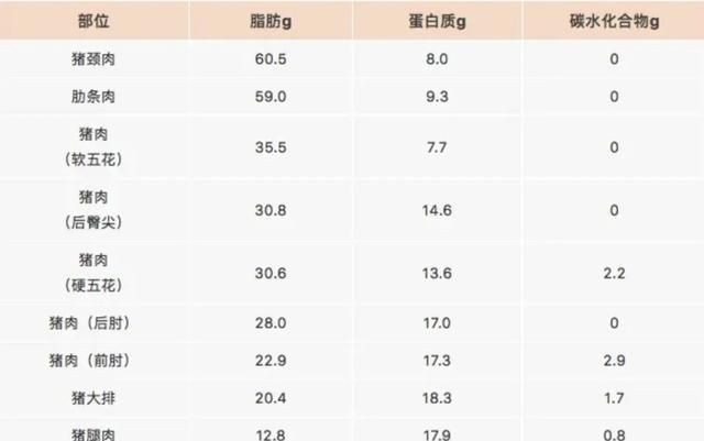 梅花肉、五花肉、元宝肉……我们都在吃猪猪的什么部位？