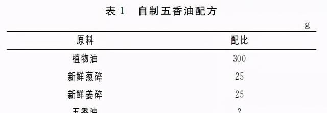 家用和企业生产2种麻辣捞汁小海鲜配方与制作