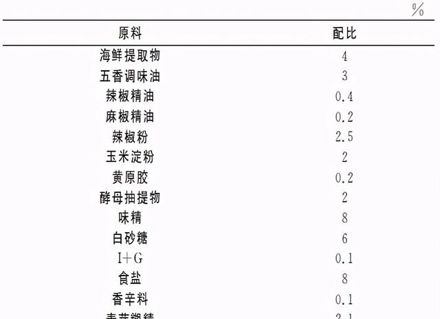 家用和企业生产2种麻辣捞汁小海鲜配方与制作