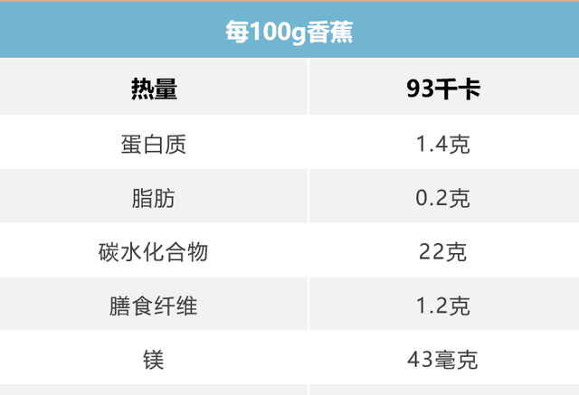 饭后吃香蕉+酸奶，是越来越胖还是越吃越健康？
