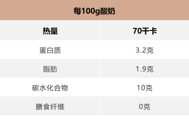 饭后吃香蕉+酸奶，是越来越胖还是越吃越健康？