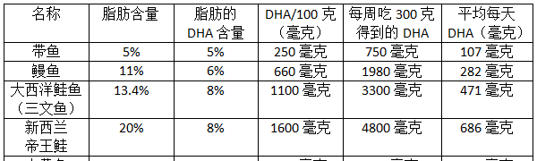 把鱼翅当宝，还花大钱买的人要注意了，小心汞中毒