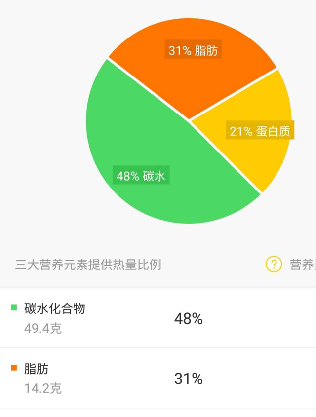 把鱼翅当宝，还花大钱买的人要注意了，小心汞中毒