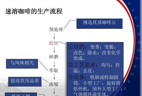 白咖啡和普通咖啡有什么区别,白咖啡和普通咖啡哪个好图4