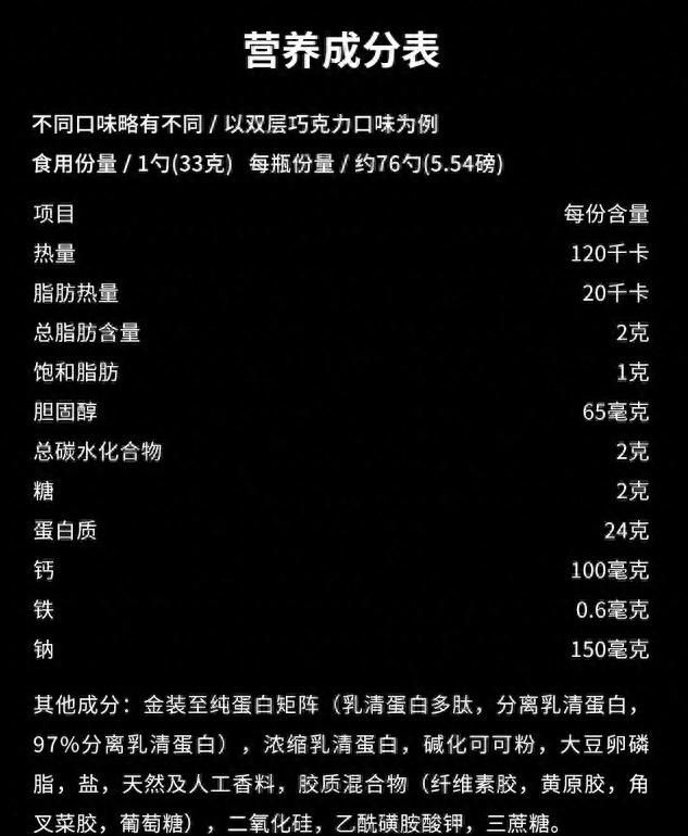 乳清蛋白粉、增肌粉、酪蛋白.....蛋白粉到底该怎么选？怎么吃？