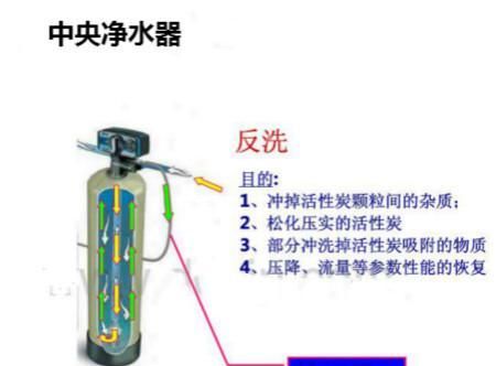 中央净水器的滤料有哪些及有何作用？工作原理