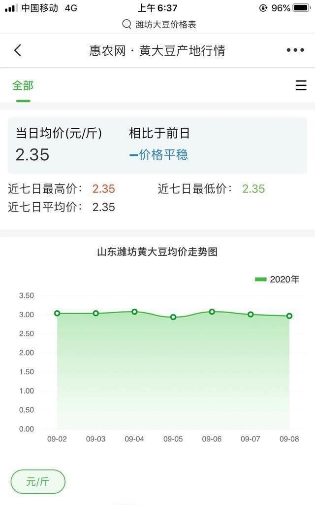 大豆什么价格现在图2