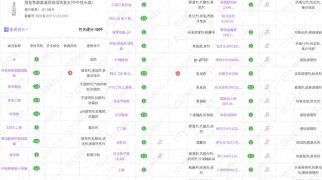 吕3款经典洗发水分析：红吕适合染烫发质，紫吕有点失望