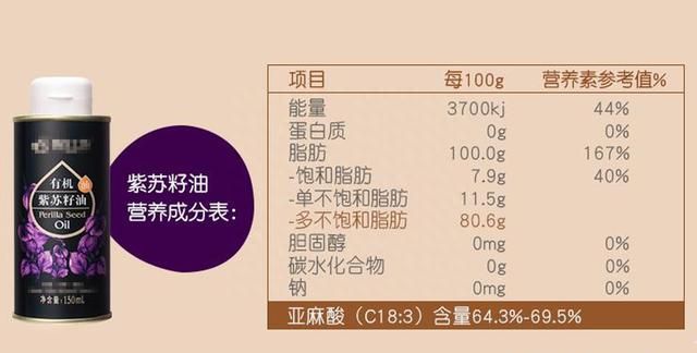 色拉油、调和油有什么区别？盘点25种食用油大全，哪种比较好吃