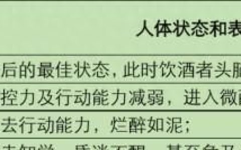 千杯不醉的解酒药是真的吗