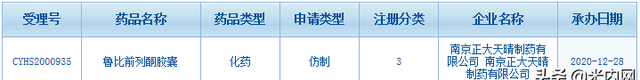 正大天晴又有首仿来袭，瞄准FDA批准的首个便秘化药