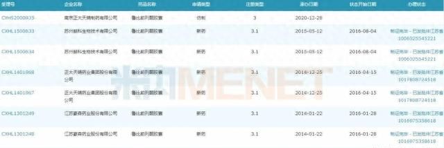 正大天晴又有首仿来袭，瞄准FDA批准的首个便秘化药