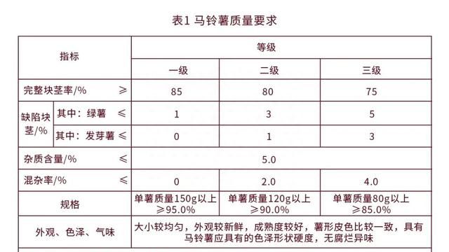 五谷杂粮与健康——马铃薯