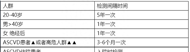 他汀类药物，可能一开始你就用错了！正确用法整理好了