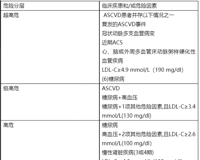 他汀类药物，可能一开始你就用错了！正确用法整理好了