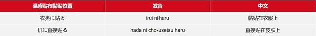 日本药妆店购物攻略：学习药品日文名称让你购物快狠准