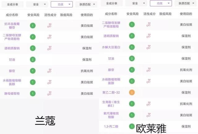 欧莱雅小黑瓶怎么样图1
