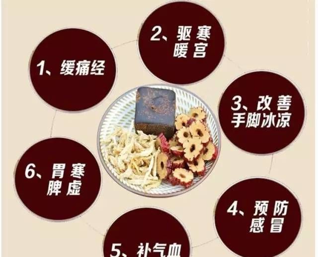 冬天红枣黑糖姜茶的功效(暖胃补气滋补黑糖姜茶)图1