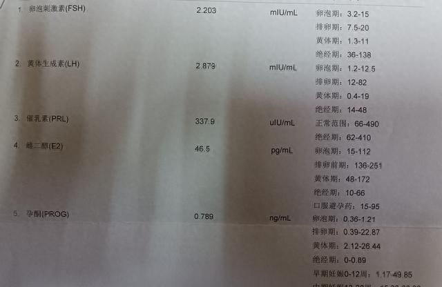 人流后子宫内膜薄？山东医生：食物这么吃内膜长得好