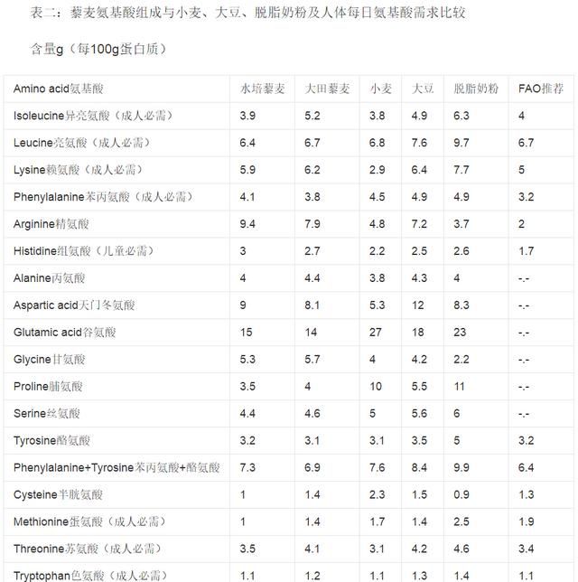 荞麦有什么营养最适合什么人吃(荞麦不适合什么人吃)图9