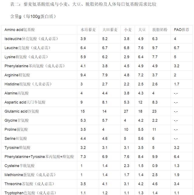 荞麦有什么营养最适合什么人吃(荞麦不适合什么人吃)图9