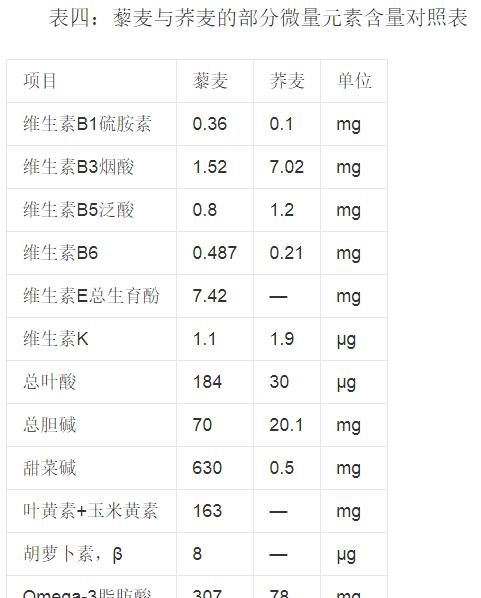 荞麦有什么营养最适合什么人吃(荞麦不适合什么人吃)图11