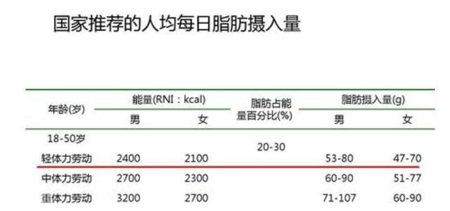低脂牛奶适合减肥人群吗,特仑苏低脂牛奶可以减肥吗图3