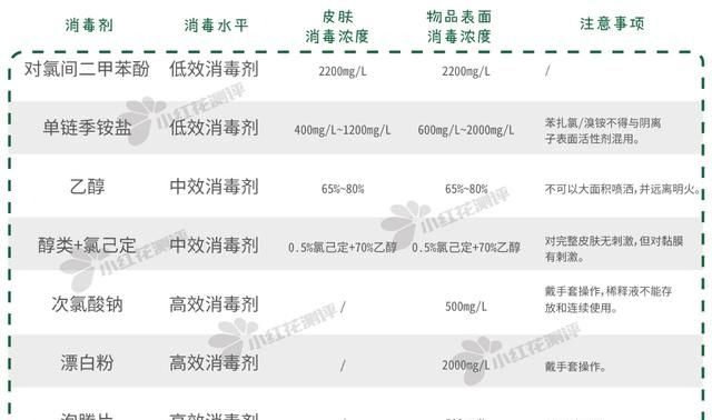 家用什么消毒液效果最好(家用消毒液杀灭冠状病毒)图10