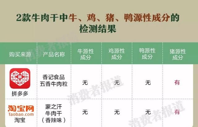 怎么知道牛肉干是不是真的,怎么分辨牛肉干是真牛肉做的图2