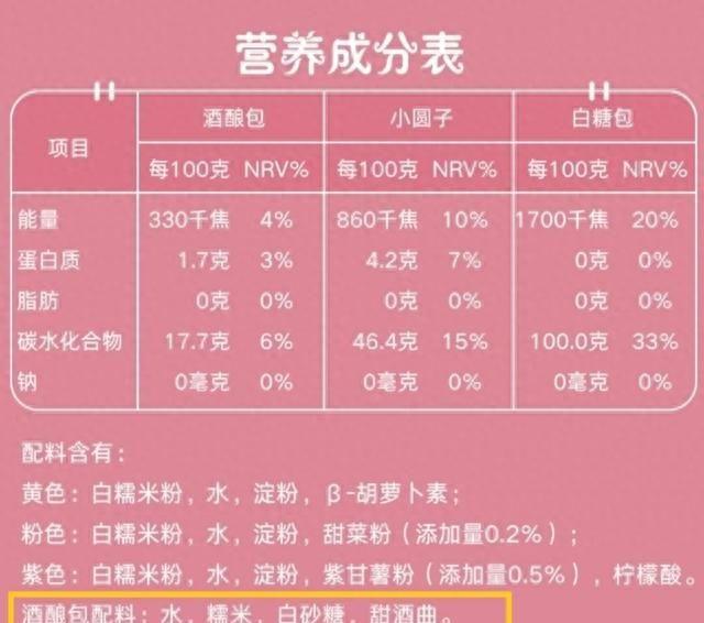 扒了7大品牌的50余款汤圆，谷老师推荐这8款
