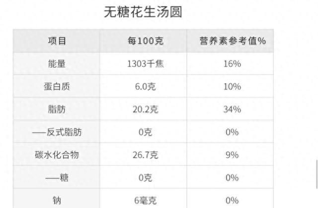 扒了7大品牌的50余款汤圆，谷老师推荐这8款