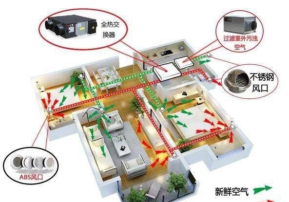 如何评价空气净化器的除甲醛能力图5