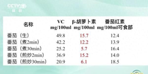 这种毒素存在致癌风险！和你常吃的西红柿有关……