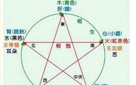 失眠做泥灸有效吗