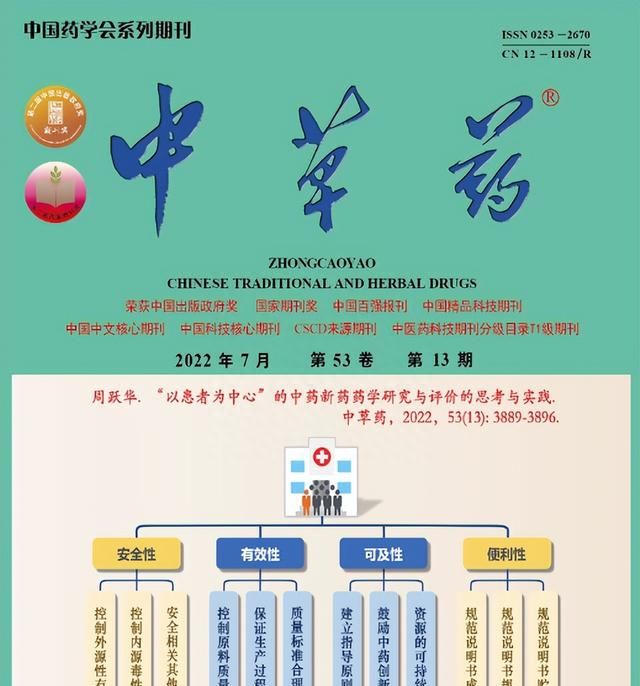 木通属植物提取物抗肿瘤作用的研究进展