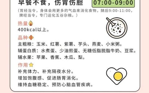 一日三餐科学用餐表：如何搭配/最佳进食时间