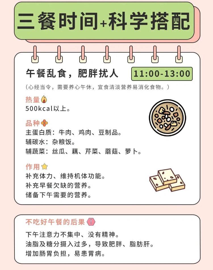 一日三餐科学用餐表：如何搭配/最佳进食时间