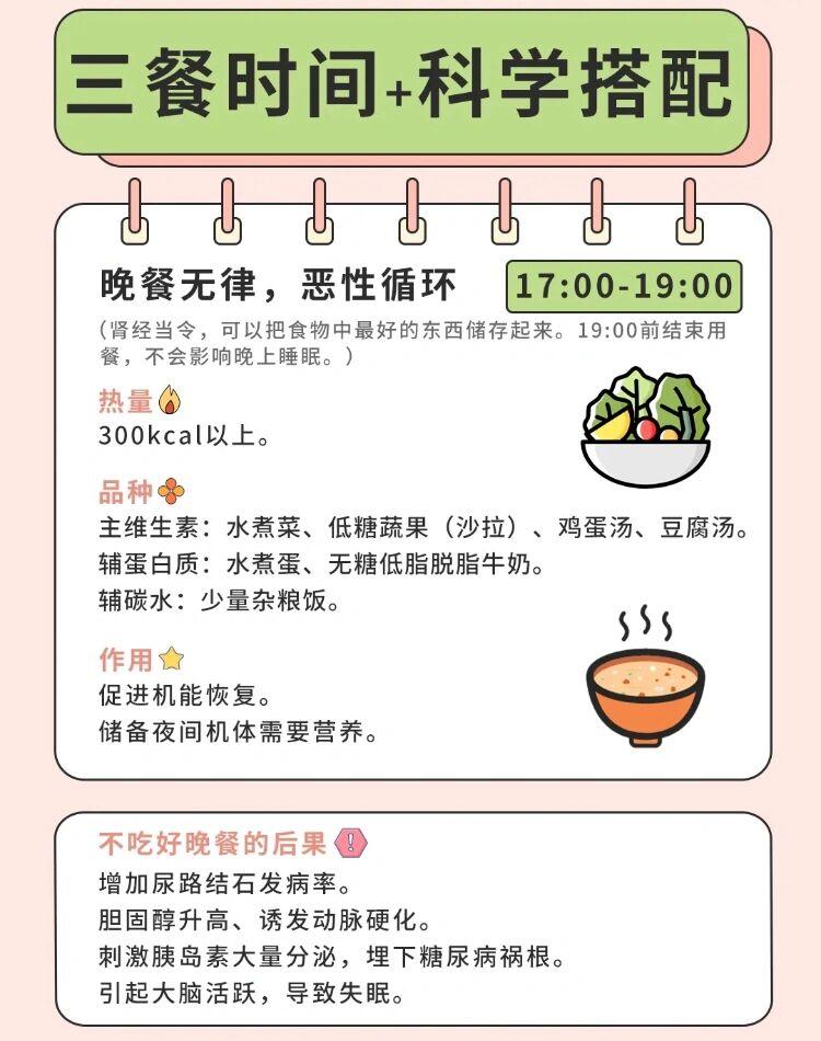 一日三餐科学用餐表：如何搭配/最佳进食时间